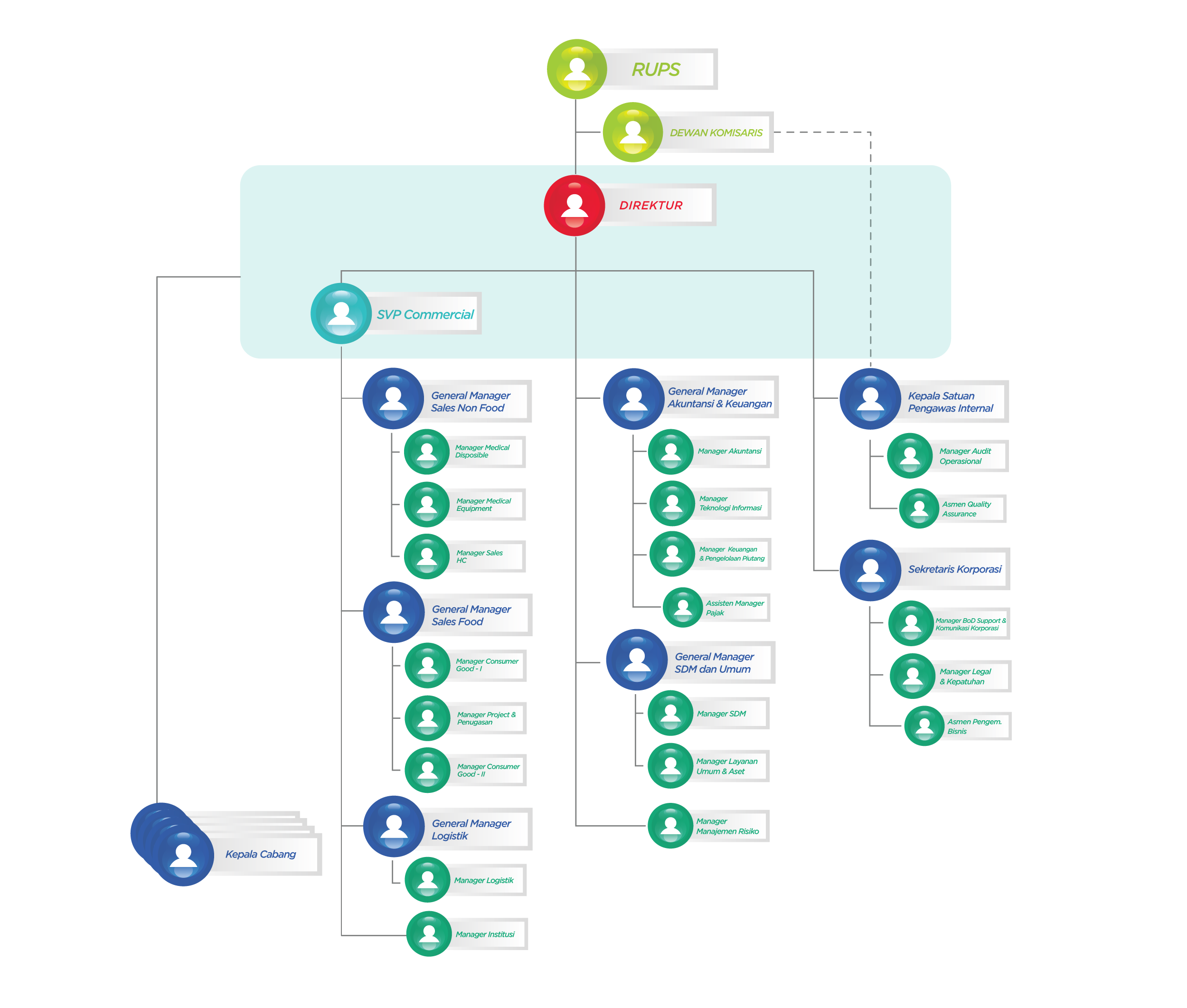 design-struktur-organisasi-2026-1